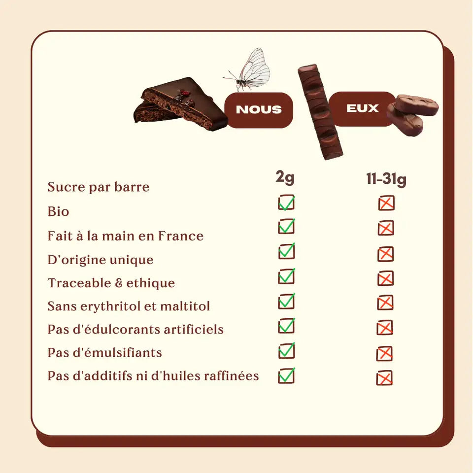 Schachtel mit 4 Nussbutter-Pralinen - Salzige Feige